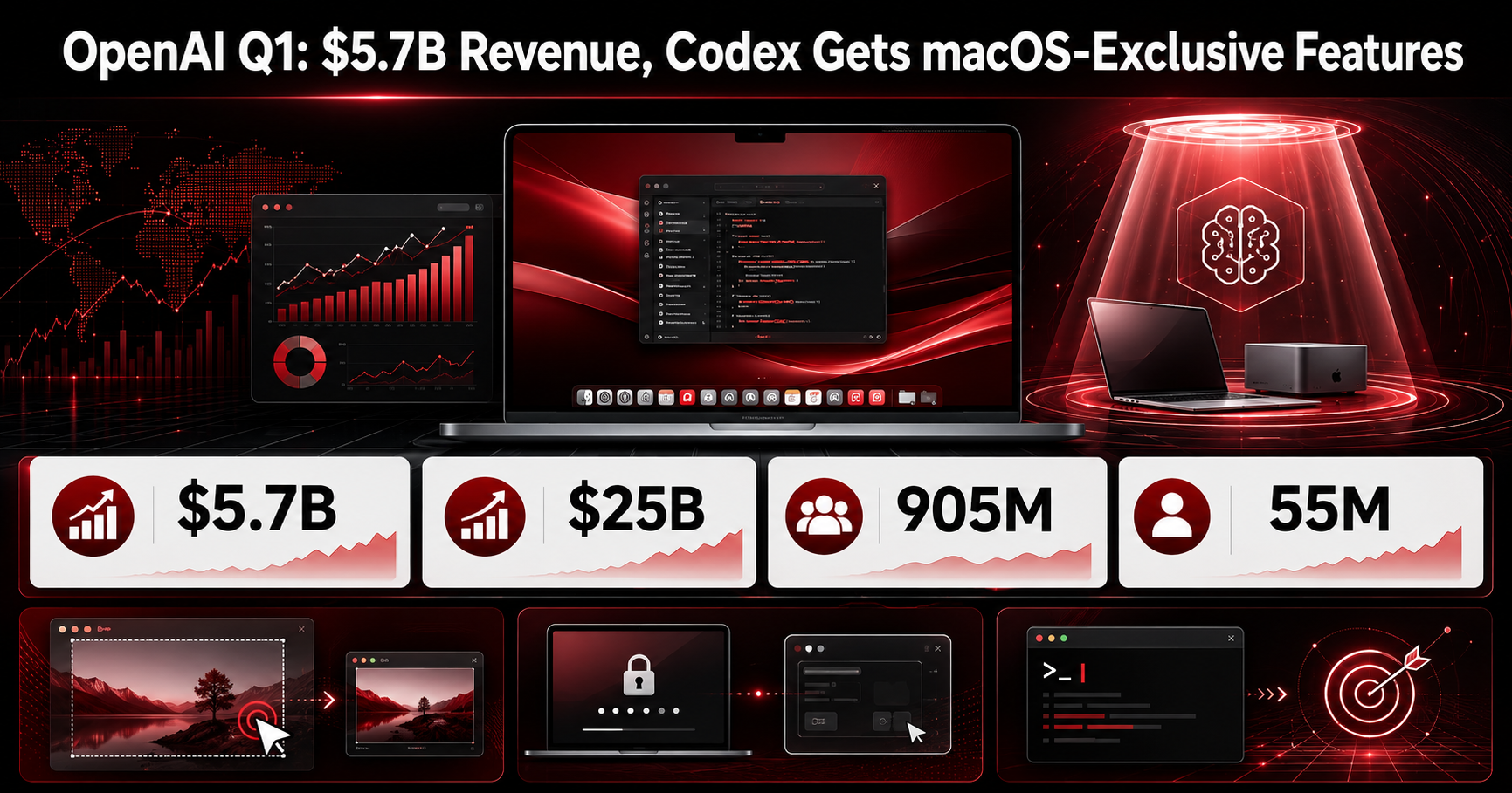 Codex 这波大更新后，Mac 的含金量再次提升